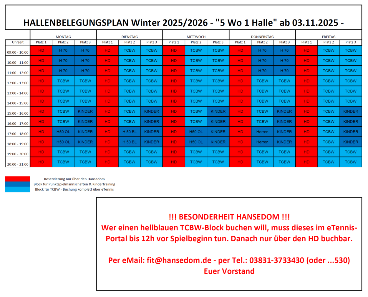 Situation HanseDom